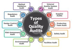 three general types of quality audits are